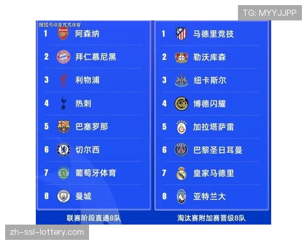 半决赛抽签结果：曼城对阵拜仁慕尼黑，皇家马德里对阵阿森纳